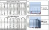 1317 PROMOTION STATS FY03 TO FY13.jpg