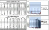 1317 PROMOTION STATS FY03 TO FY13.webp