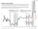 2011-Case-SHiller-updated.png