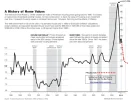 2011-Case-SHiller-updated.webp