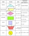 common-geometry-formulas.webp