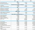 IRS Contribution limits.webp
