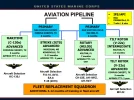 February 2016 Marine Corps Aviation Brief.webp