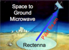 Space_to_ground_microwave,_laser_pilot_beam.png