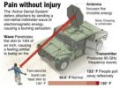 active-denial-system-300x221.jpg