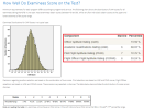 ASTB_how examinees score.png