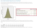 ASTB_how examinees score.webp