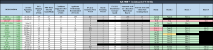 2022 03 (MAR) DCO, GENOFF, NUKE Dashboard.PNG