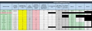 FY23 Dashboard.webp