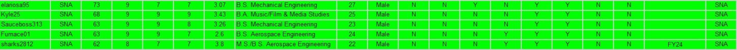SELECTED SNA'S.jpg
