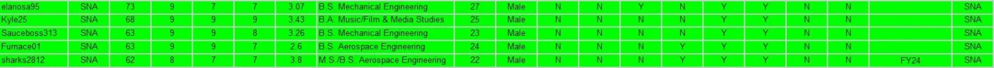SELECTED SNA'S.webp
