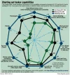 KC-30 vs KC-767 Spider chart.webp