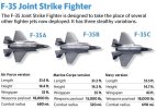 f-35-variants-does-b-stand-for-budget-is-it-simply-a-lower-v0-vknw6uq7w0w91.jpg