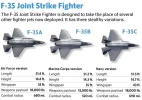 f-35-variants-does-b-stand-for-budget-is-it-simply-a-lower-v0-vknw6uq7w0w91.jpg