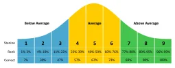 Stanine-Graph-2048x804.webp
