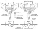 Vought F7U vs A2U.jpg Vought F7U vs A2U.jpg