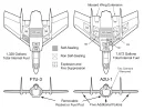 Vought F7U vs A2U.webp
