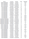 Board Results Aggregated.PNG