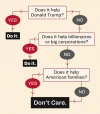 Trump decision tree.webp Trump decision tree.webp