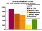 sere_adrenalinechart.webp