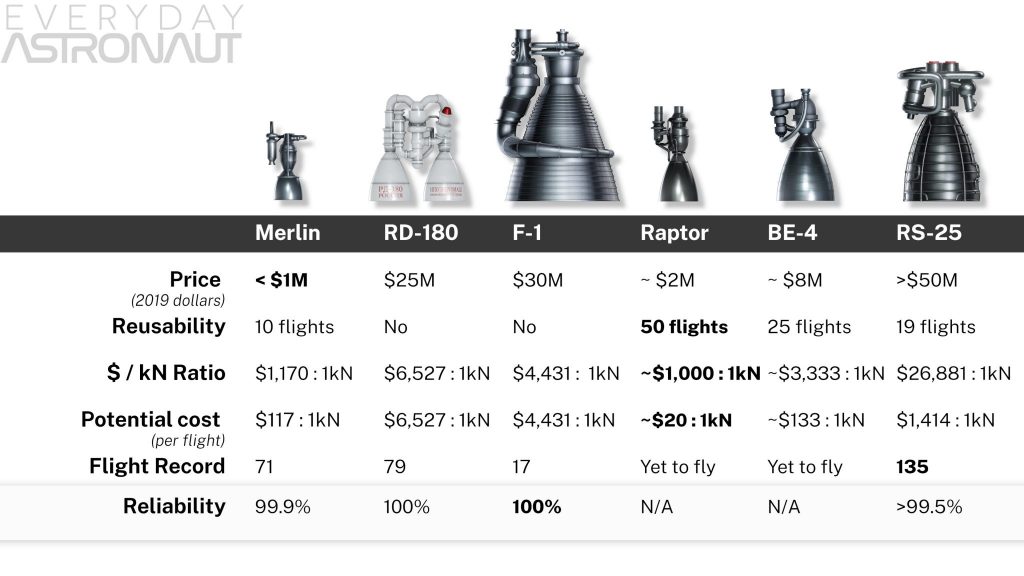 Engine-comparison-2-1024x576.jpg