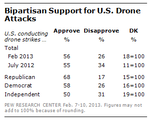 www.pewresearch.org