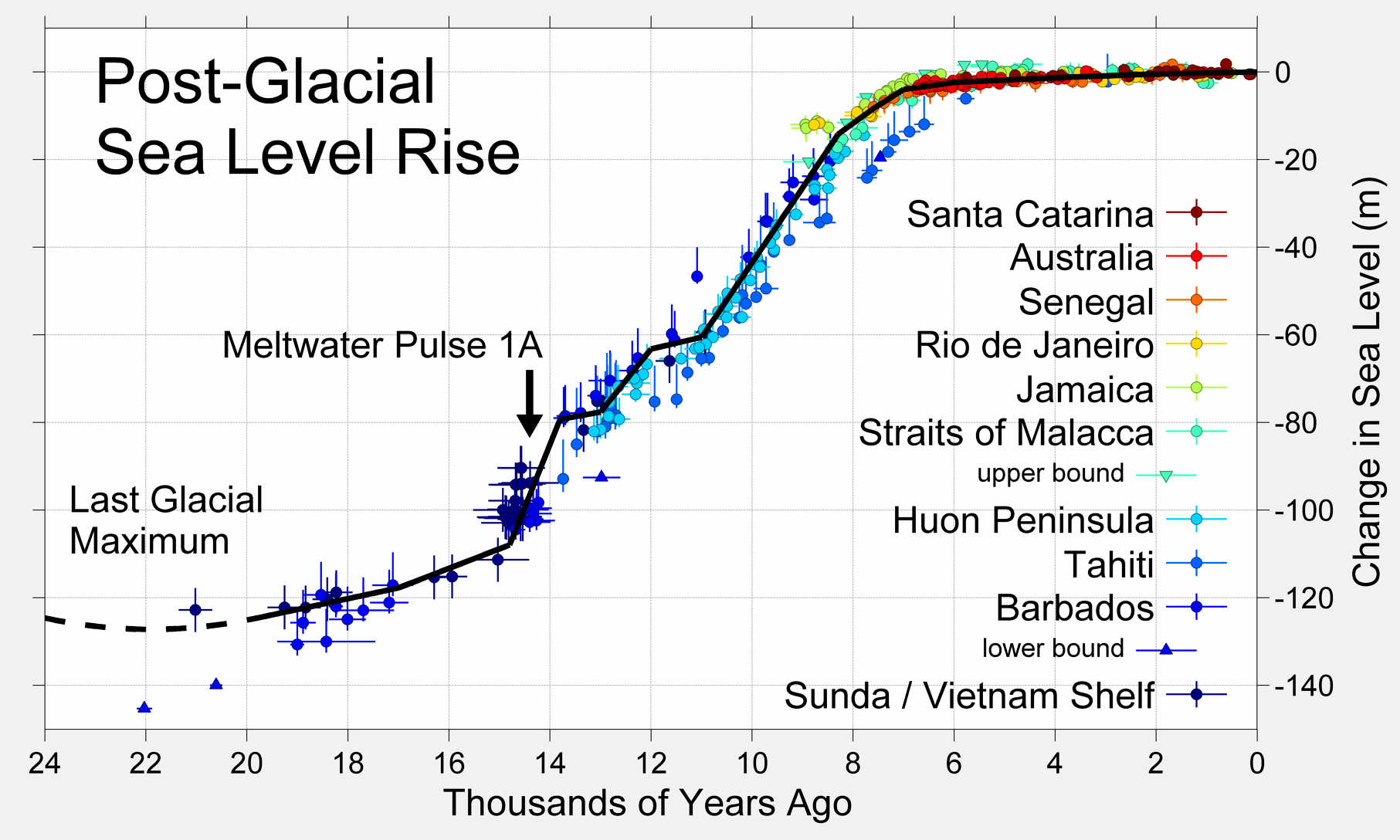 Post-Glacial_Sea_Level.png