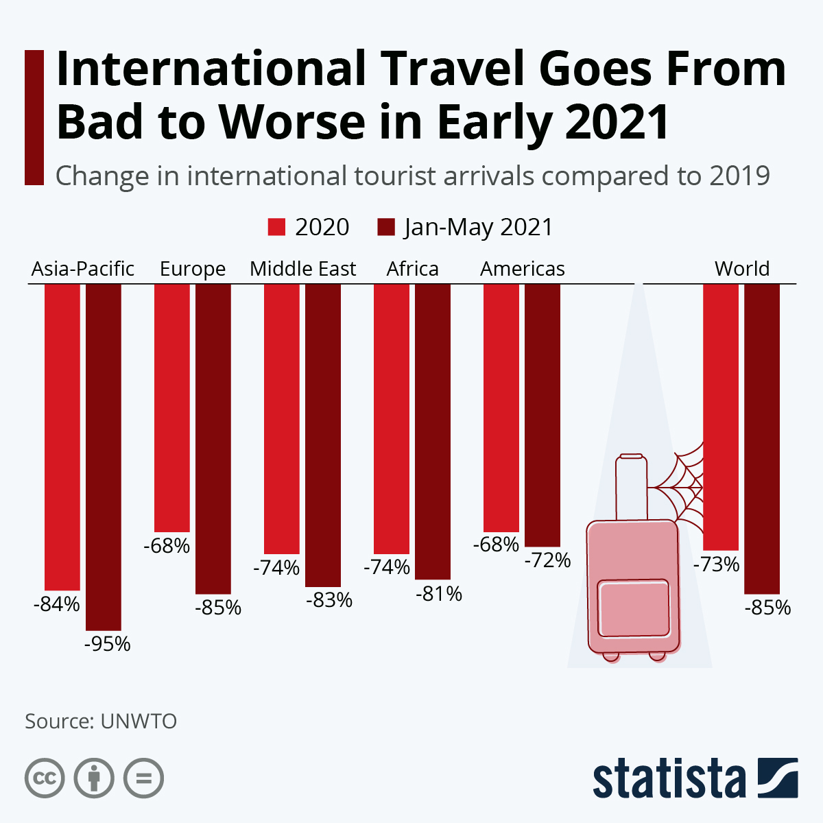 www.statista.com