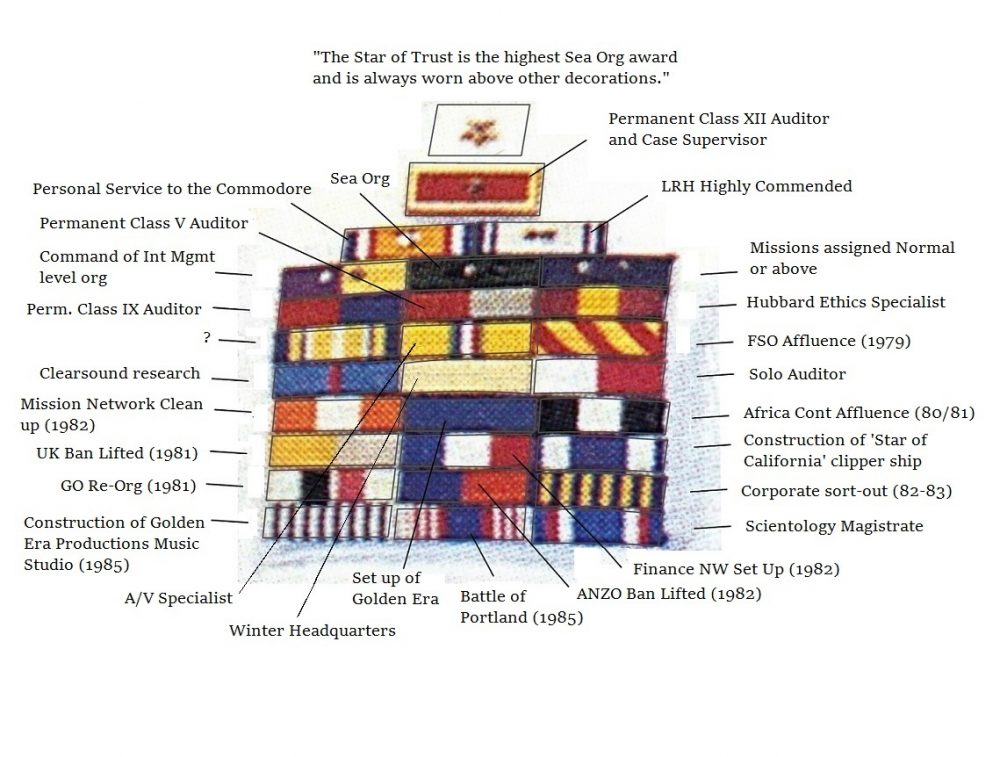 MiscavigeBadges4-e1536181005735.jpg
