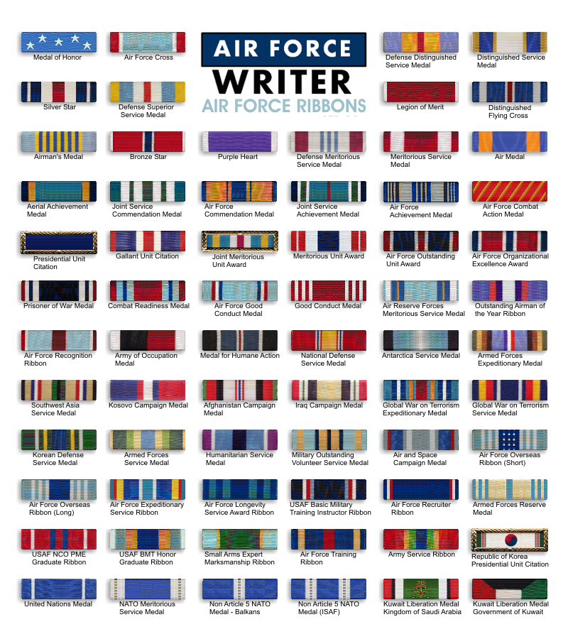 air_force_ribbon_chart.png