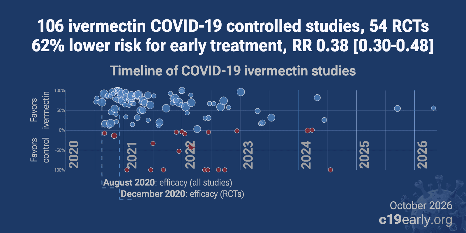 c19ivermectin.com
