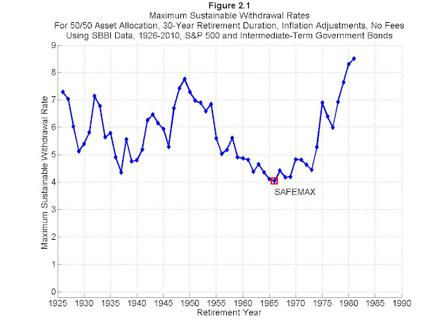 SWR-by-year.jpg