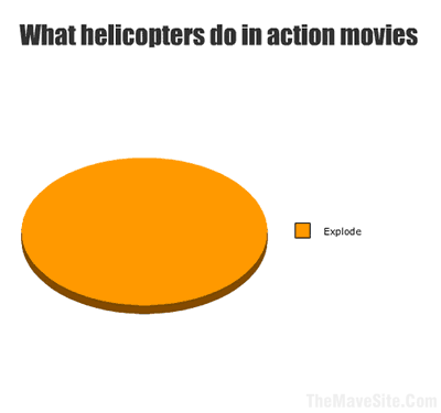 WhatHelicoptersDoInActionMovies.gif
