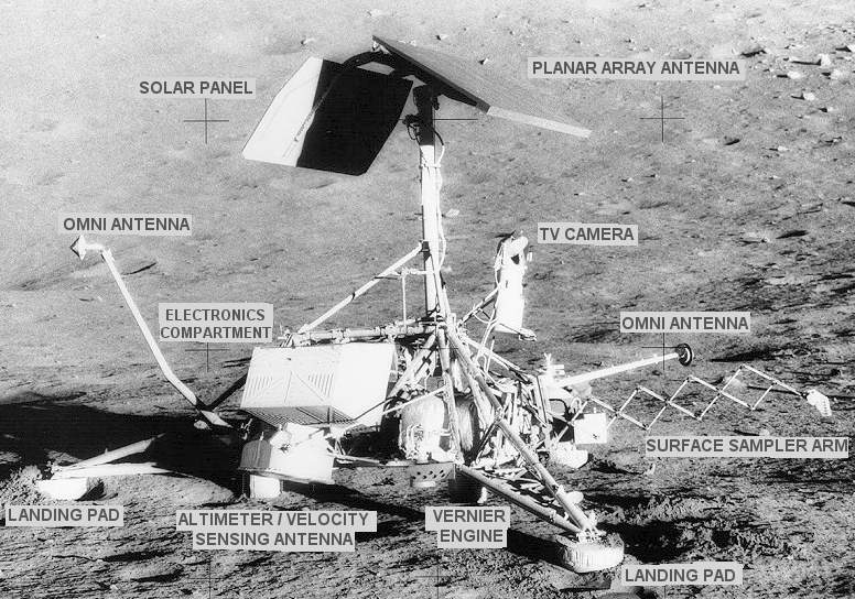 Surveyor_diagram%28English_captions%29.jpg