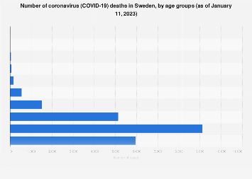 www.statista.com