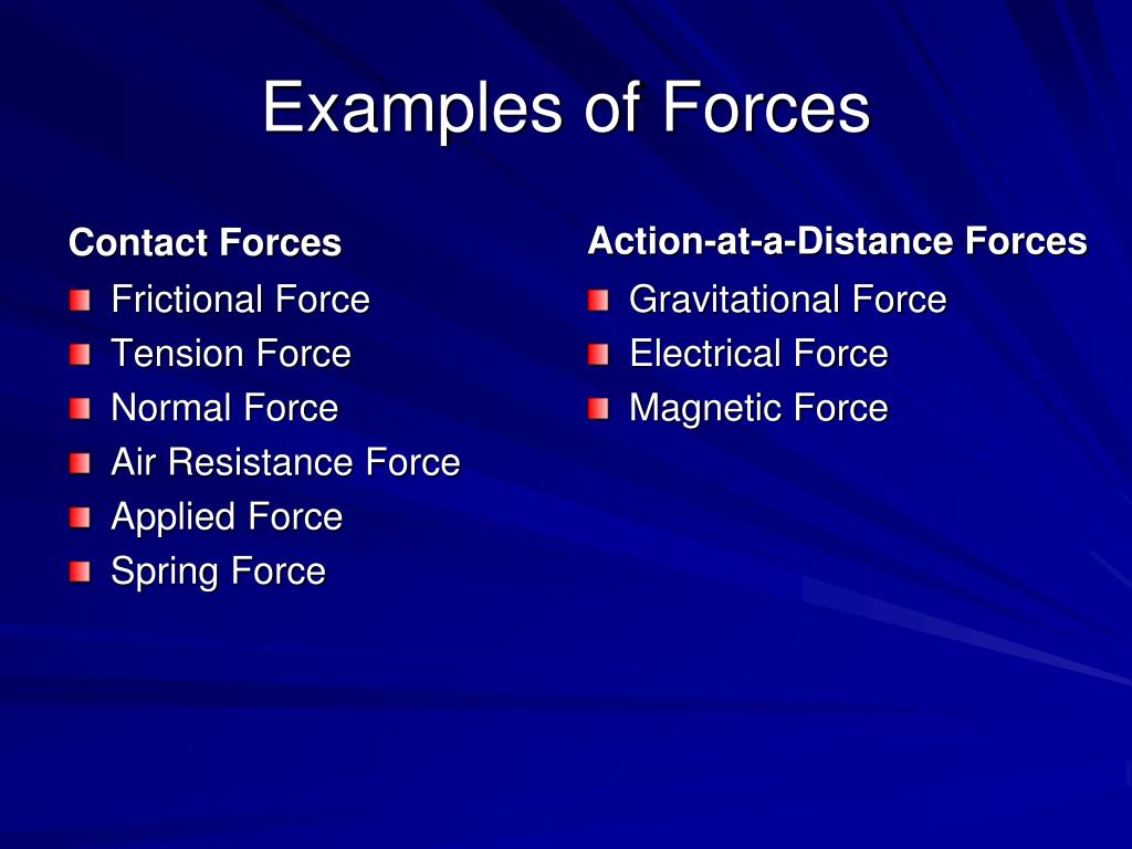 examples-of-forces-l.jpg