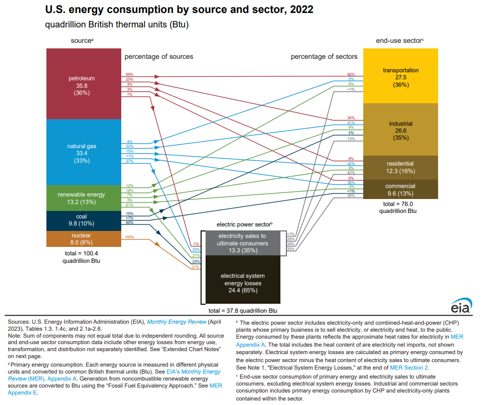 consumption-by-source-and-sector.png